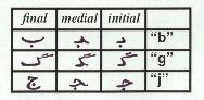 Sample persian letters
